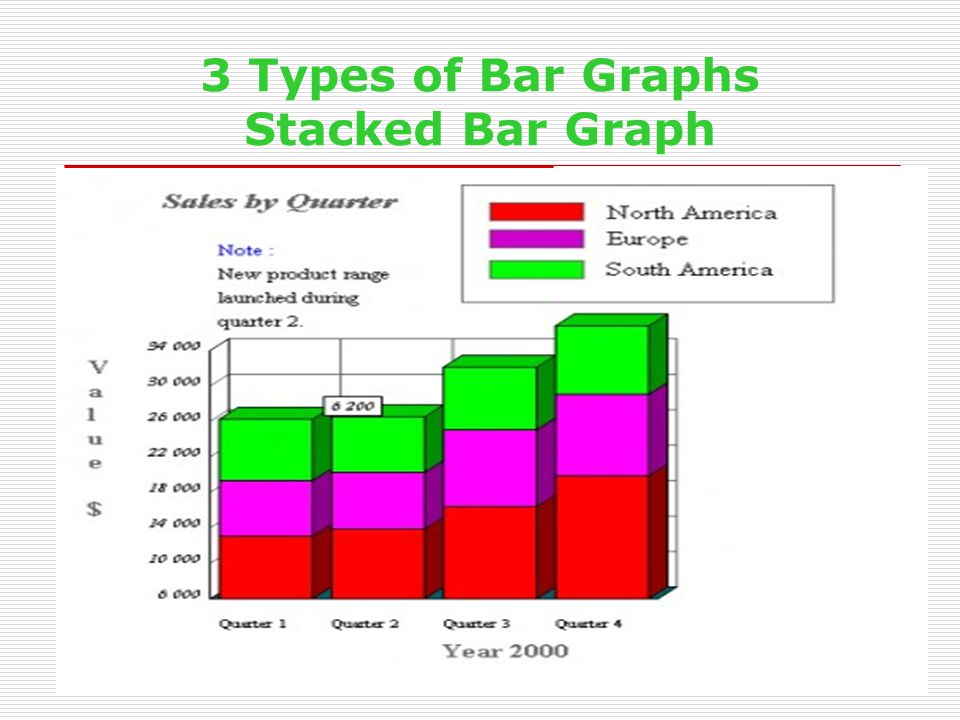 3 Types of Bar Graphs Stacked Bar Graph