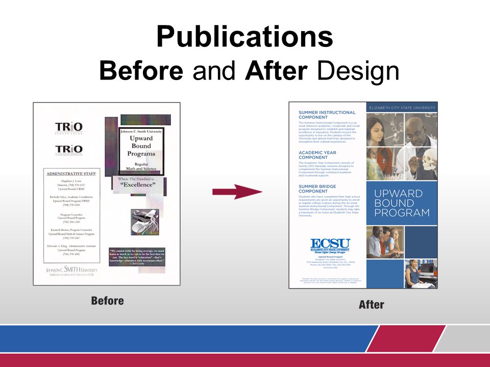 Publications Before and After Design