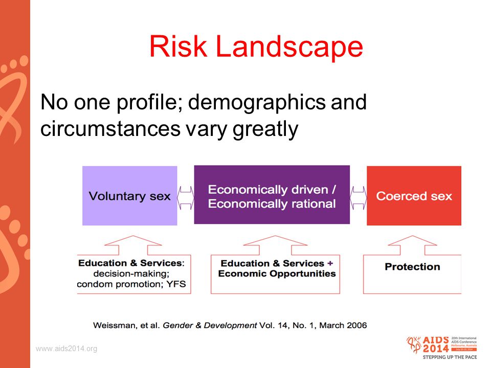 Risk Landscape No one profile; demographics and circumstances vary greatly