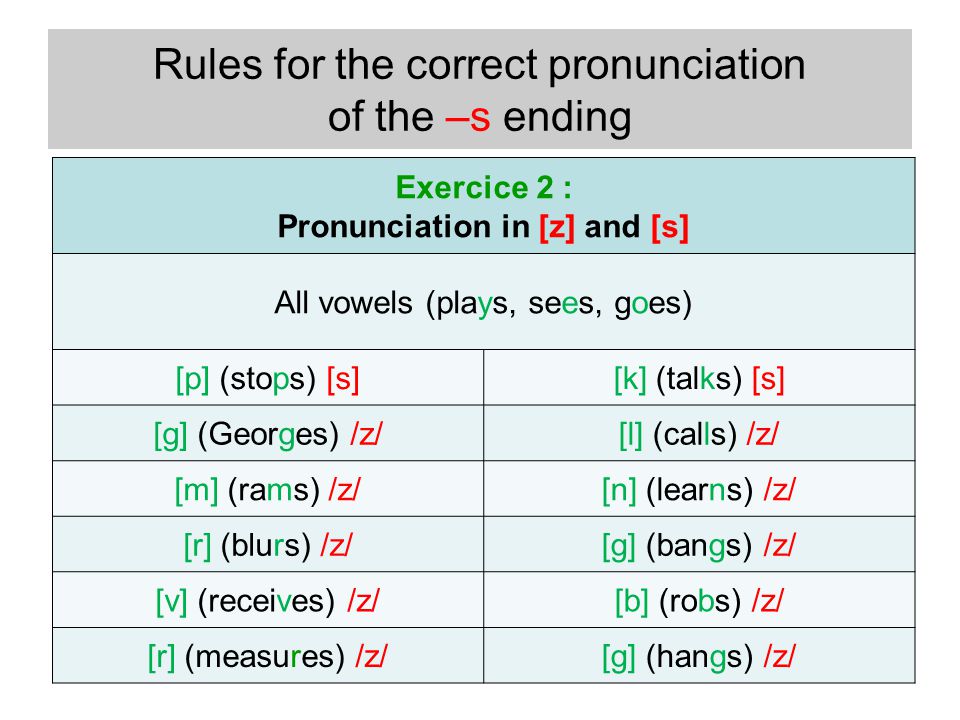 Pronunciation Of Words Ending In Ed And S Carried Out Ahmed Yassir Christopher Samuel Jean Louis Hafid Francis Samuel Paul Ppt Download