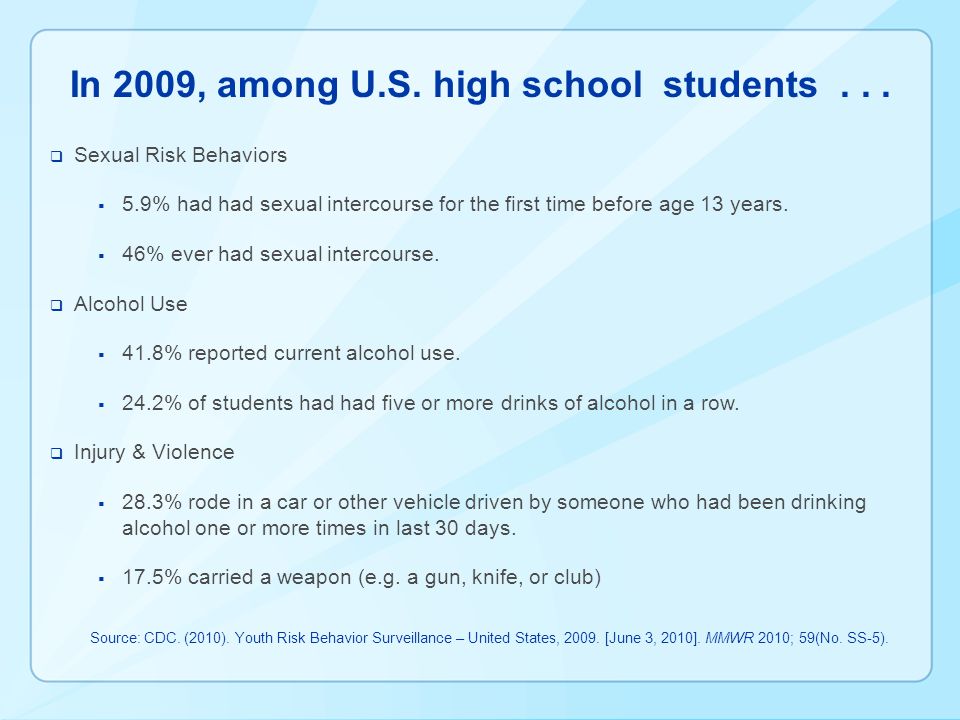  Sexual Risk Behaviors  5.9% had had sexual intercourse for the first time before age 13 years.