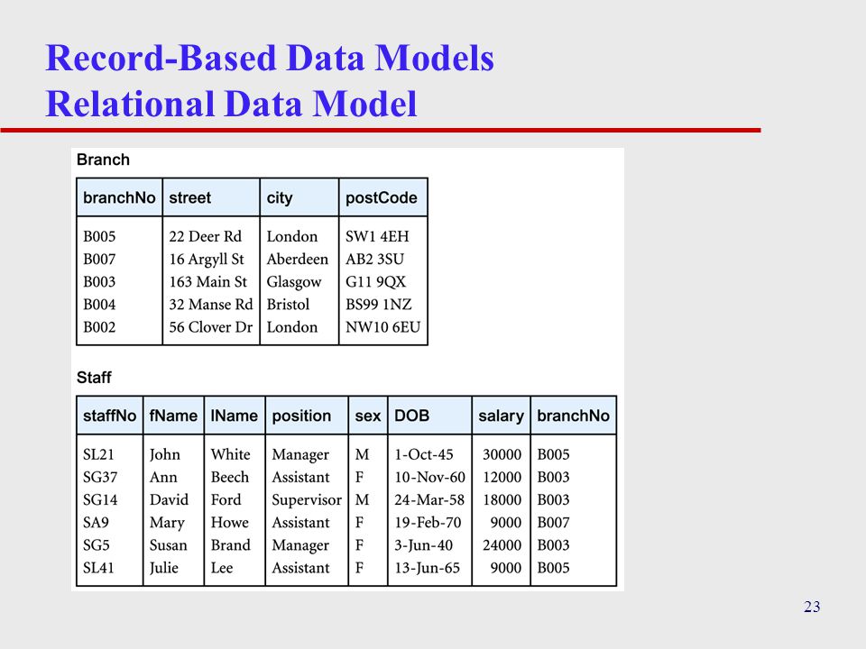 23 Record-Based Data Models Relational Data Model