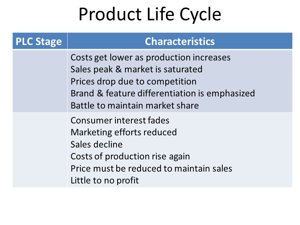PLC StageCharacteristics Costs get lower as production increases Sales peak & market is saturated Prices drop due to competition Brand & feature differentiation is emphasized Battle to maintain market share Consumer interest fades Marketing efforts reduced Sales decline Costs of production rise again Price must be reduced to maintain sales Little to no profit Product Life Cycle