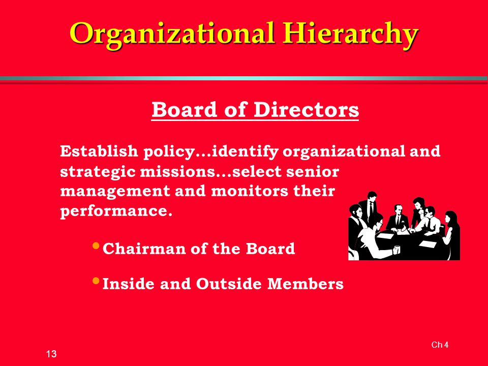 Ch 4 13 Organizational Hierarchy Board of Directors Establish policy...identify organizational and strategic missions...select senior management and monitors their performance.