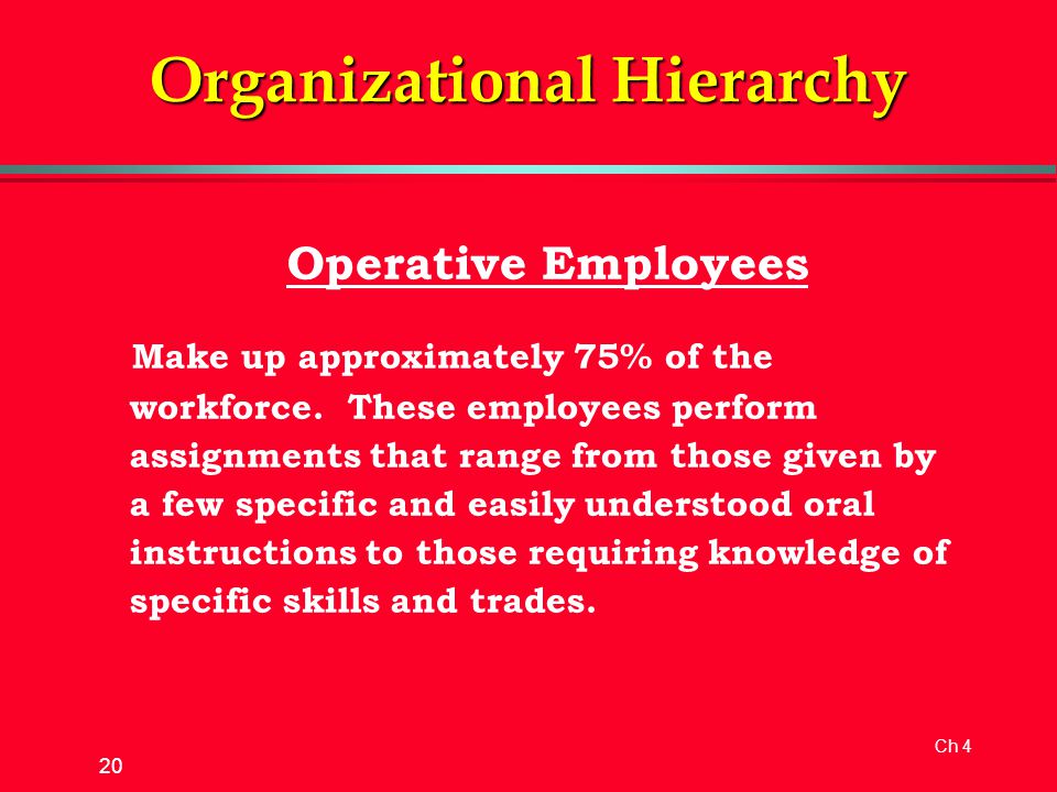 Ch 4 20 Organizational Hierarchy Operative Employees Make up approximately 75% of the workforce.