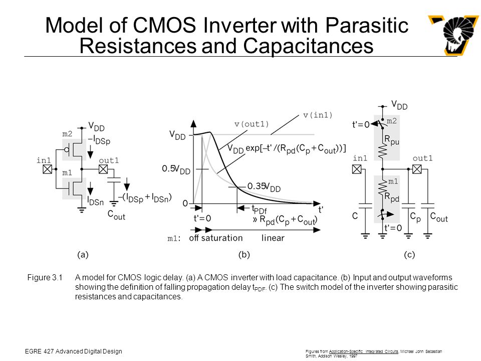 Application Specific Integrated Circuits Smith Pdf