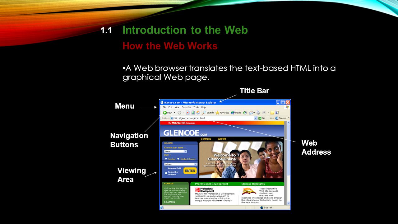 1.1 Introduction to the Web A Web browser translates the text-based HTML into a graphical Web page.