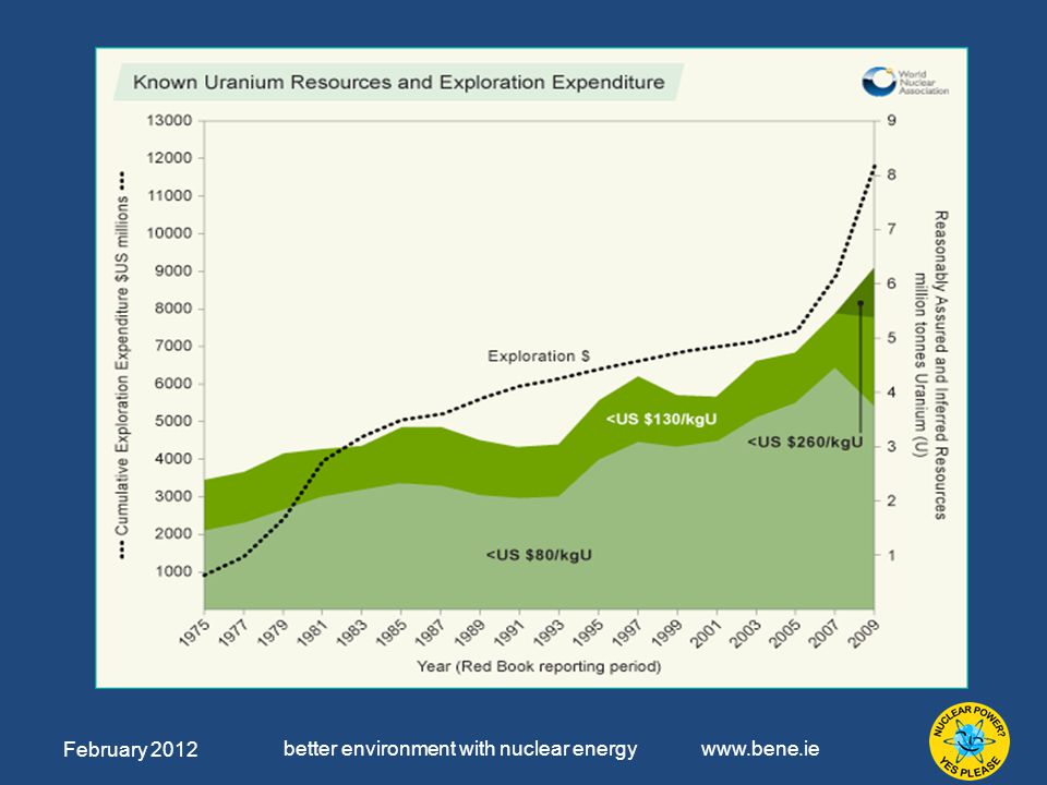 February 2012 better environment with nuclear energy