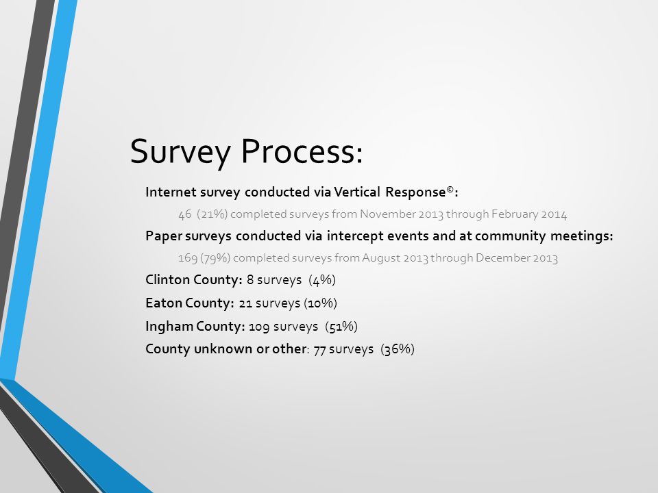 Survey Process: Internet survey conducted via Vertical Response © : 46 (21%) completed surveys from November 2013 through February 2014 Paper surveys conducted via intercept events and at community meetings: 169 (79%) completed surveys from August 2013 through December 2013 Clinton County: 8 surveys (4%) Eaton County: 21 surveys (10%) Ingham County: 109 surveys (51%) County unknown or other: 77 surveys (36%)