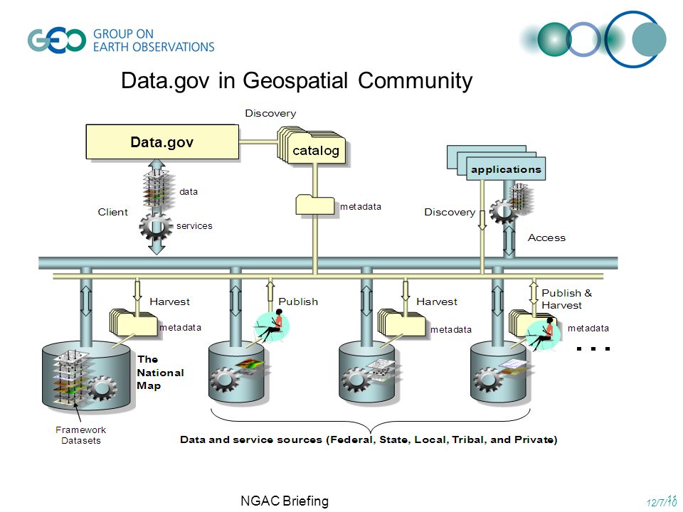 Data.gov in Geo Community Data.gov 12/7/10 11 NGAC Briefing Data.gov in Geospatial Community