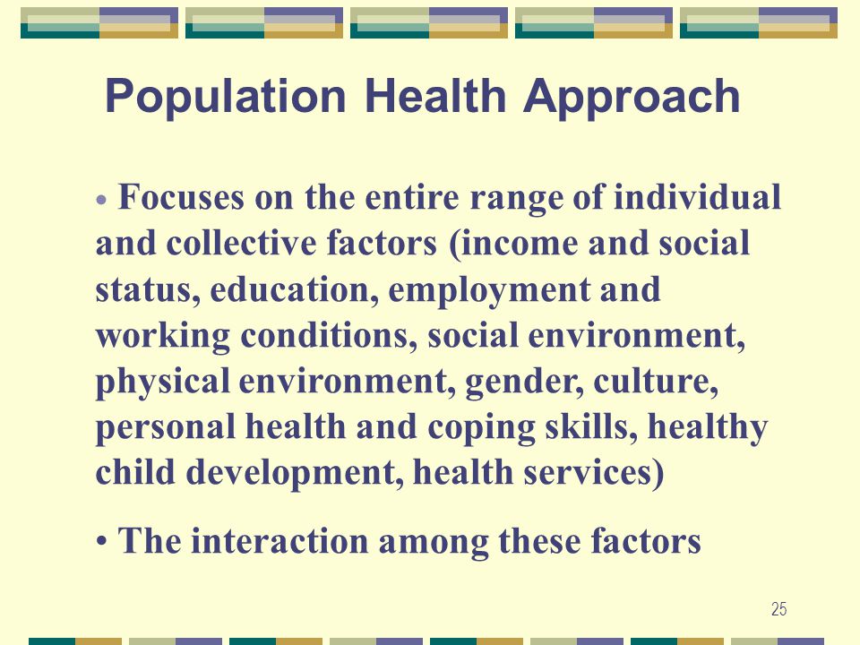 24 Health Care system 25% Biological endowment 15% Physical environment 10% Socio-economic environment 50% Estimated Health Impact of Determinants of Health on Population health Status: CIAR 1997