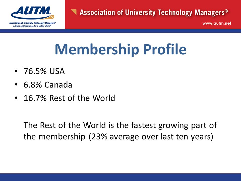 Membership Profile 76.5% USA 6.8% Canada 16.7% Rest of the World The Rest of the World is the fastest growing part of the membership (23% average over last ten years)