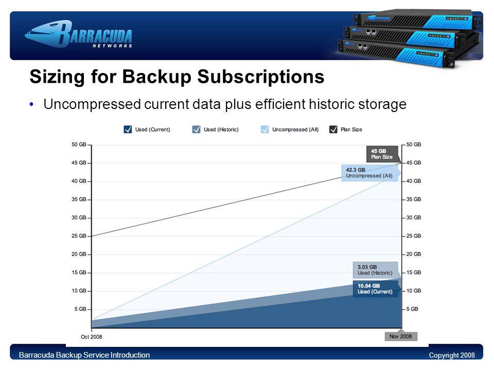 Sizing for Backup Subscriptions Uncompressed current data plus efficient historic storage Copyright 2008 Barracuda Backup Service Introduction