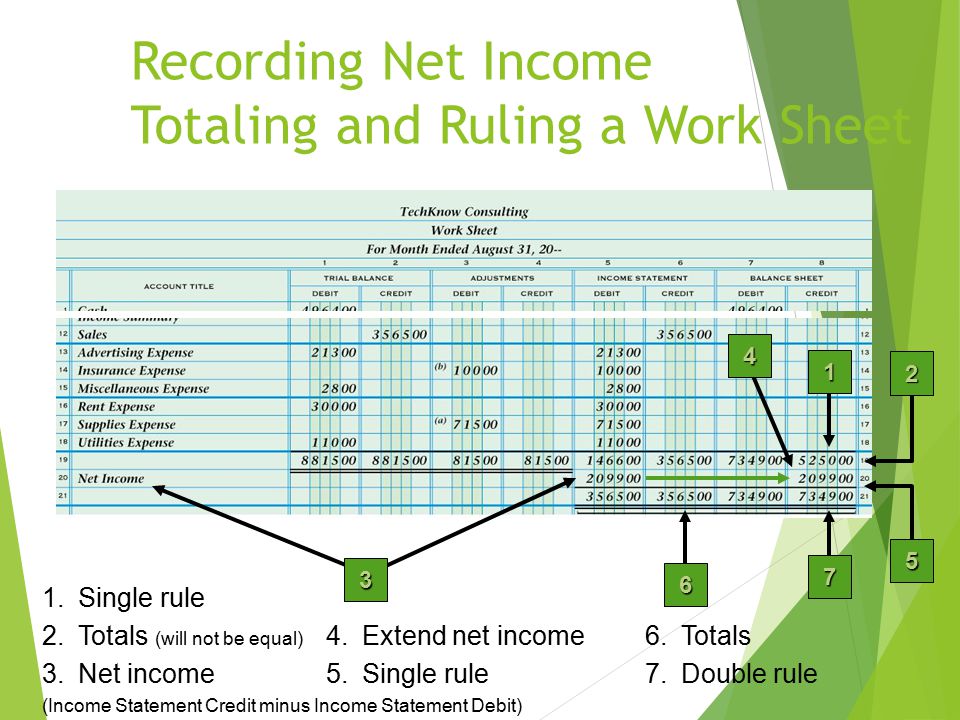 Recording Net Income Totaling and Ruling a Work Sheet 1.Single rule 2.Totals (will not be equal) 3.Net income (Income Statement Credit minus Income Statement Debit) 4.Extend net income6.Totals Single rule7.Double rule