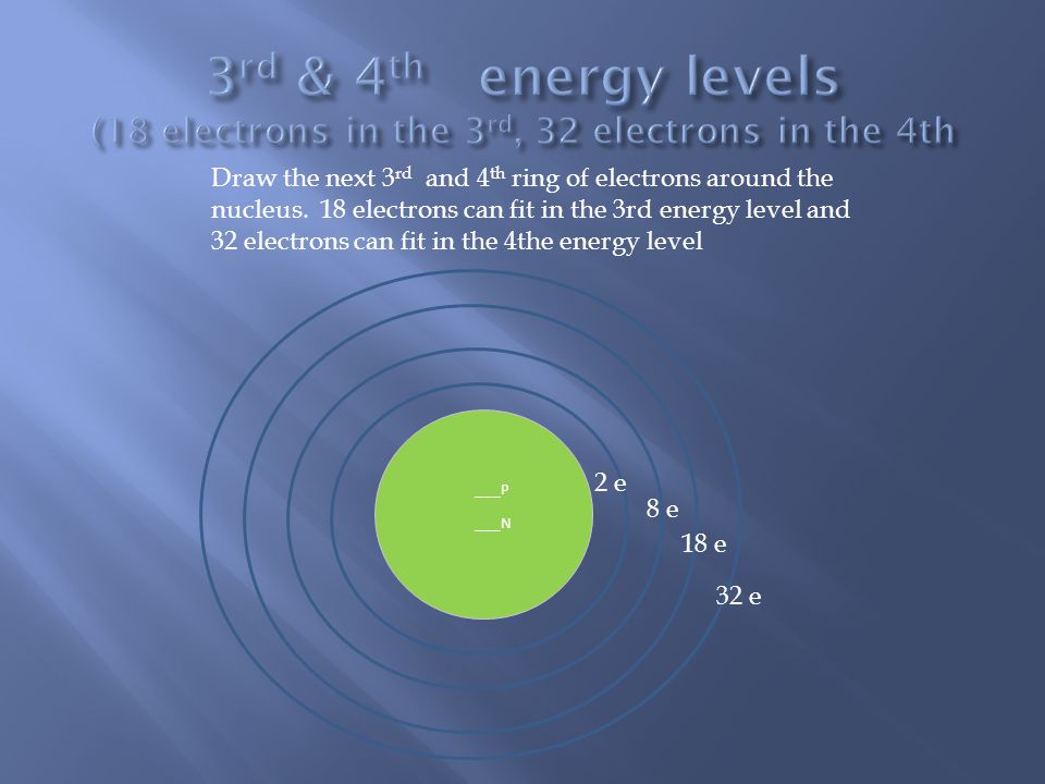 ___P ___N 2 e Draw the next 3 rd and 4 th ring of electrons around the nucleus.