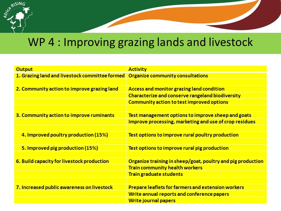 WP 4 : Improving grazing lands and livestock OutputActivity 1.