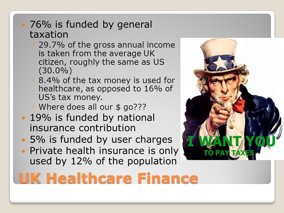 UK Healthcare Finance 76% is funded by general taxation ◦29.7% of the gross annual income is taken from the average UK citizen, roughly the same as US (30.0%) ◦8.4% of the tax money is used for healthcare, as opposed to 16% of US’s tax money.