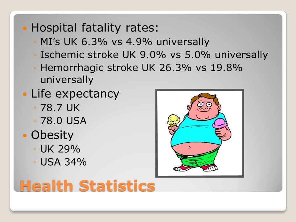 Health Statistics Hospital fatality rates: ◦MI’s UK 6.3% vs 4.9% universally ◦Ischemic stroke UK 9.0% vs 5.0% universally ◦Hemorrhagic stroke UK 26.3% vs 19.8% universally Life expectancy ◦78.7 UK ◦78.0 USA Obesity ◦UK 29% ◦USA 34%