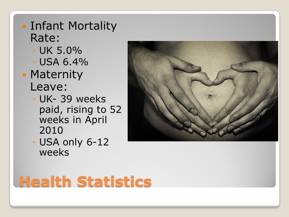 Health Statistics Infant Mortality Rate: ◦UK 5.0% ◦USA 6.4% Maternity Leave: ◦UK- 39 weeks paid, rising to 52 weeks in April 2010 ◦USA only 6-12 weeks