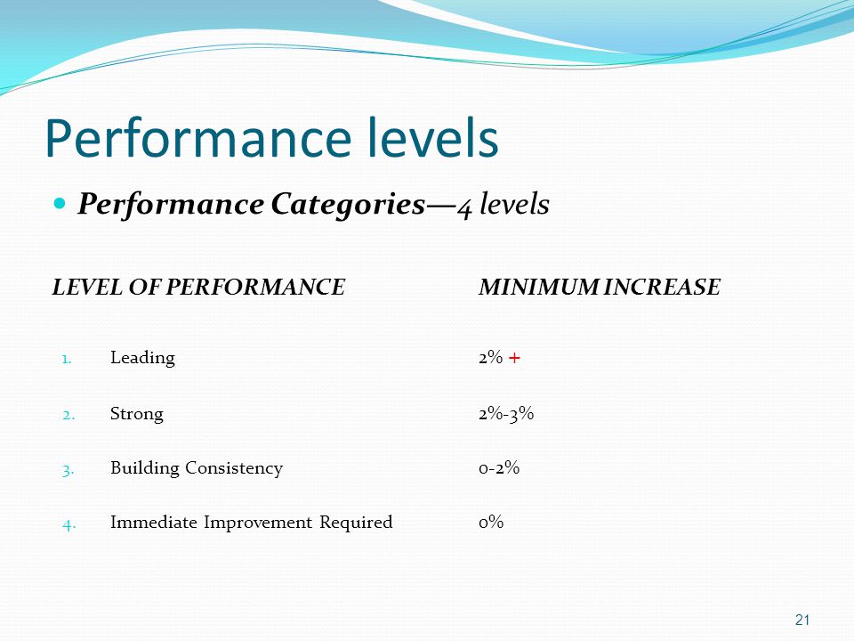 Performance levels Performance Categories—4 levels LEVEL OF PERFORMANCEMINIMUM INCREASE 1.