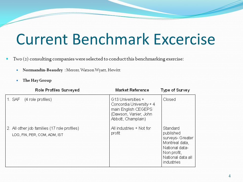 Current Benchmark Excercise Two (2) consulting companies were selected to conduct this benchmarking exercise: Normandin-Beaudry : Mercer, Watson Wyatt, Hewitt The Hay Group 4