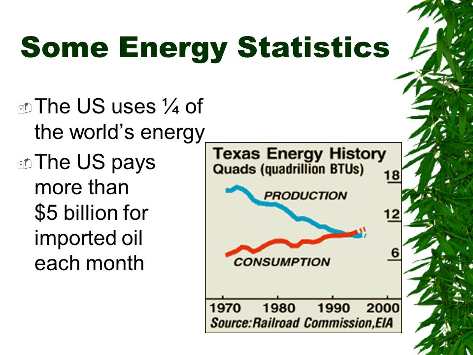 Some Energy Statistics  The US uses ¼ of the world’s energy  The US pays more than $5 billion for imported oil each month