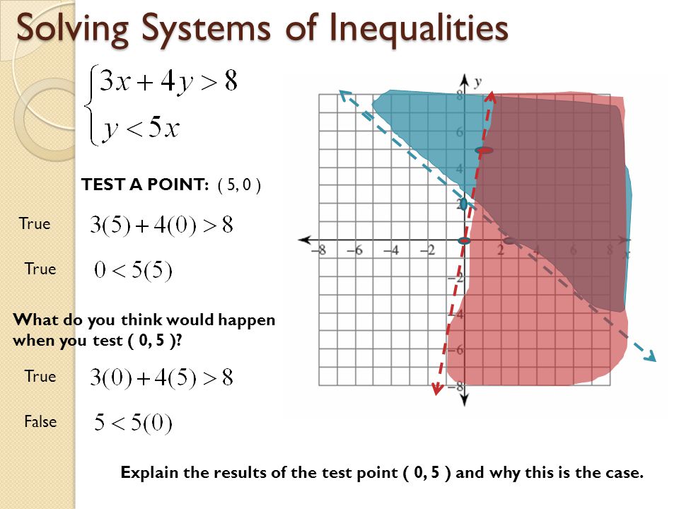 Solving Systems of Inequalities TEST A POINT: ( 5, 0 ) True What do you think would happen when you test ( 0, 5 ).