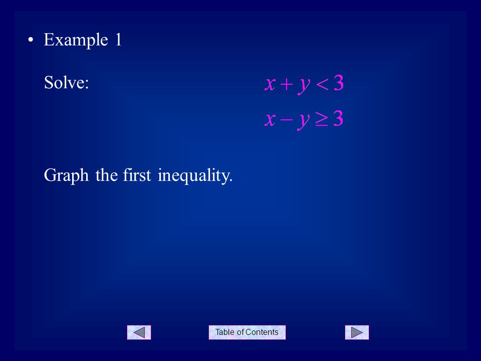 Table of Contents Example 1 Solve: Graph the first inequality.
