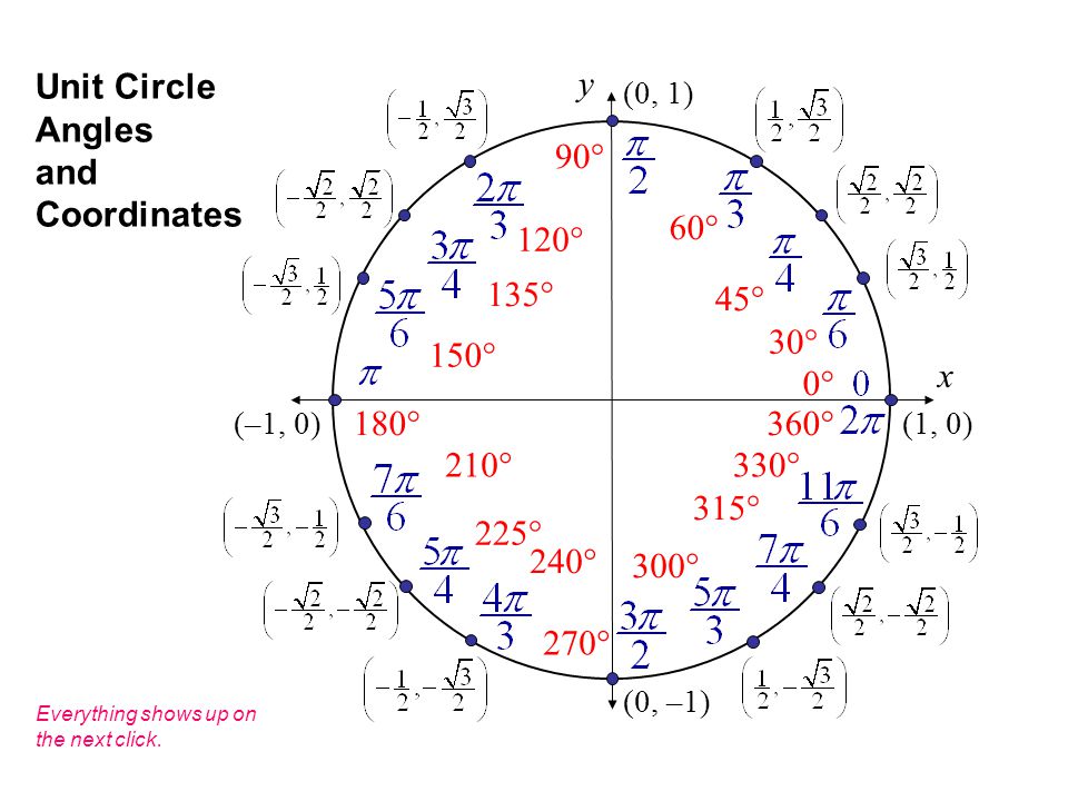 inverse trigonometric values