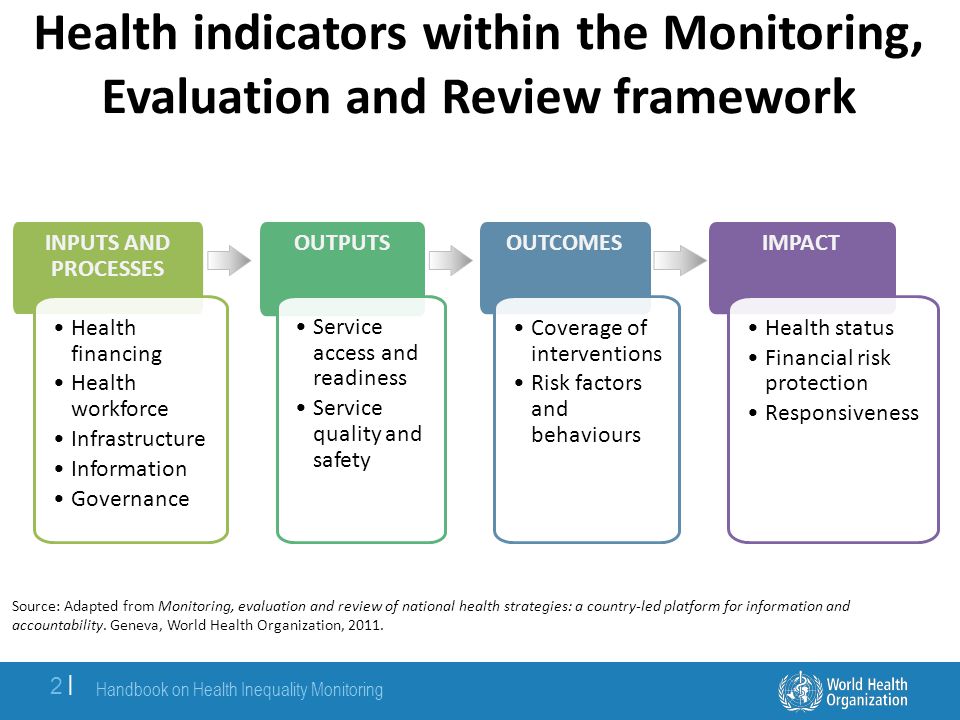 Health indicator. Monitoring and evaluation. Health inequality indicators. Healthy предложения
