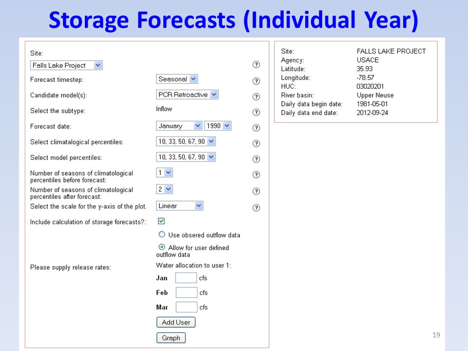Storage Forecasts (Individual Year) 19
