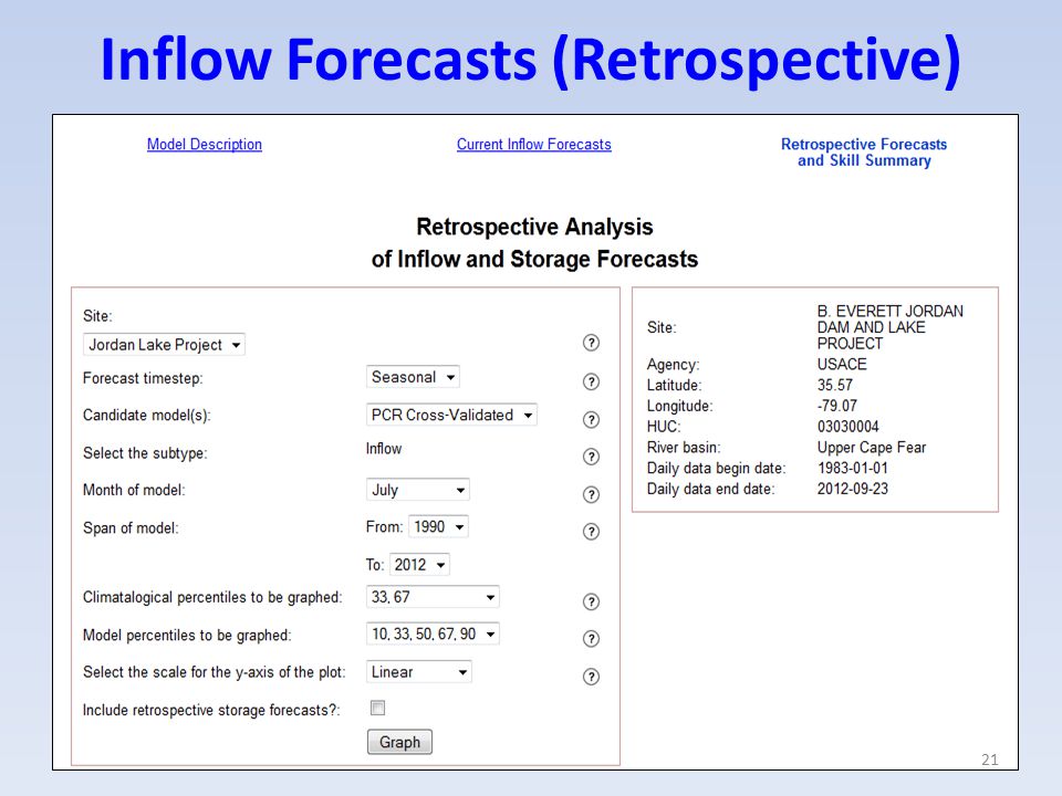 Inflow Forecasts (Retrospective) 21