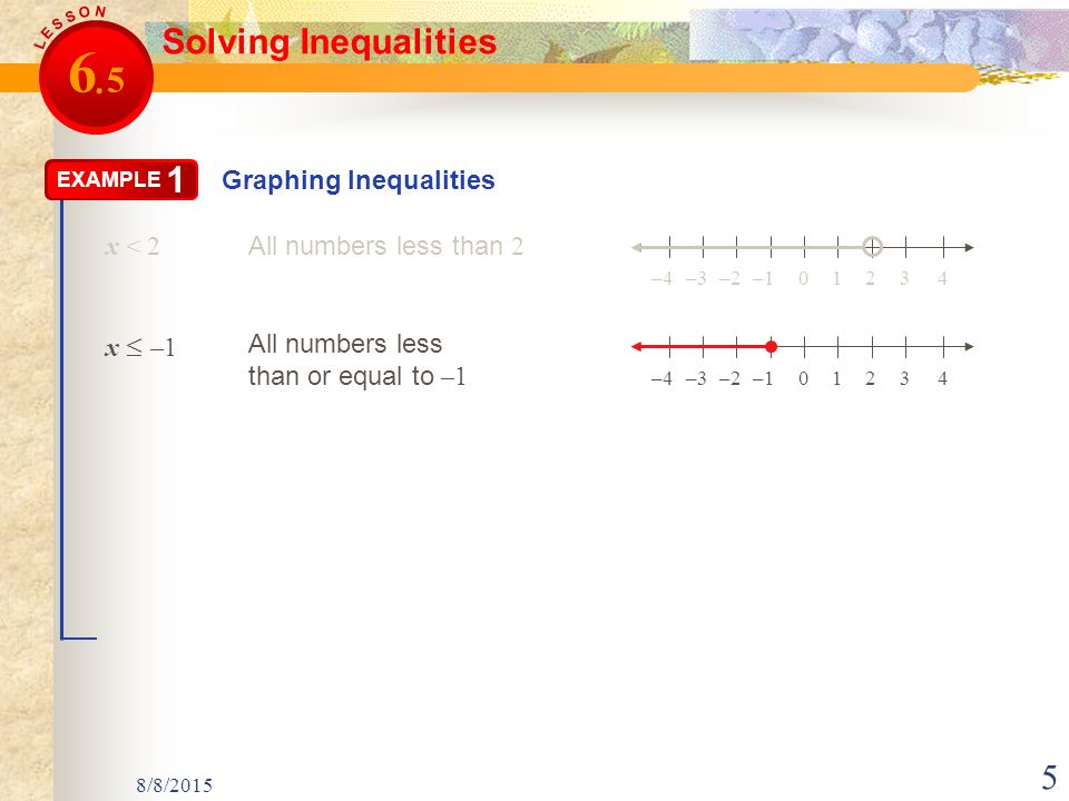8/8/ Graphing Inequalities EXAMPLE 1 x < 2 All numbers less than 2 x  –1 All numbers less than or equal to –1 1–3–2–1032–441–3–2–1032–44 Solving Inequalities 6 5.