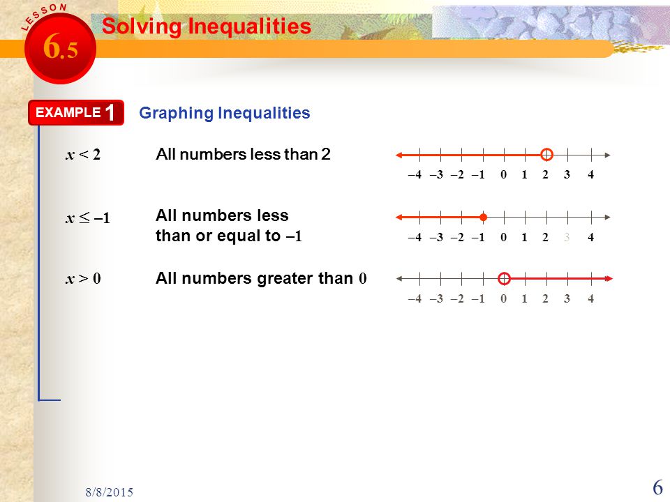 8/8/ Graphing Inequalities EXAMPLE 1 x < 2 All numbers less than 2 x  –1 All numbers less than or equal to –1 x > 0 All numbers greater than 0 1–3–2–1032–441–3–2–1032–441–3–2–1032–44 Solving Inequalities 6 5.