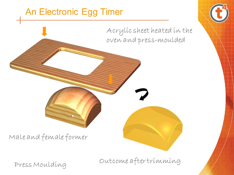 An Electronic Egg Timer Male and female former Outcome after trimming Acrylic sheet heated in the oven and press-moulded Press Moulding