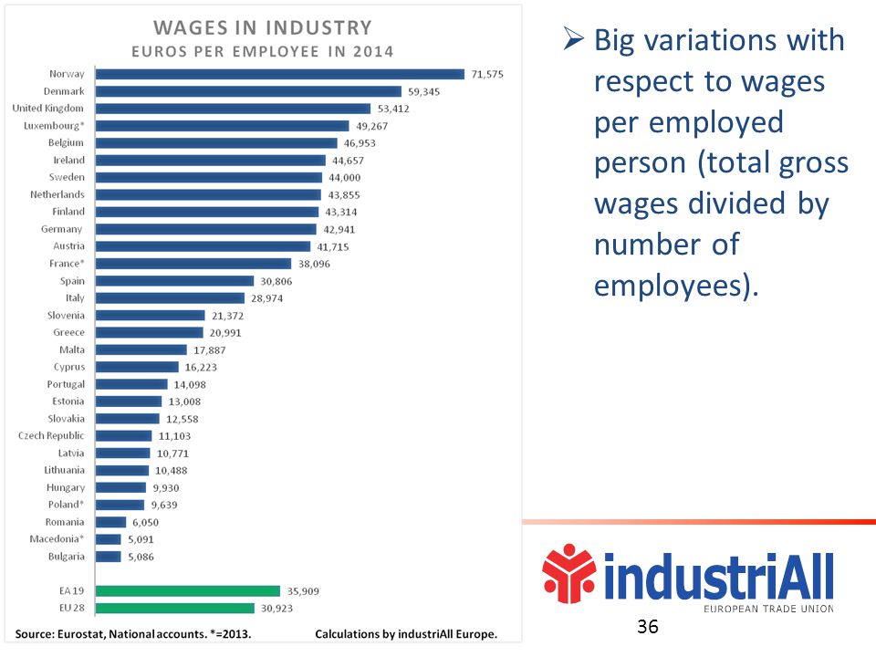 Big variations with respect to wages per employed person (total gross wages divided by number of employees).