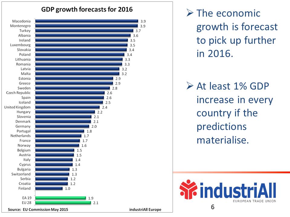  The economic growth is forecast to pick up further in 2016.