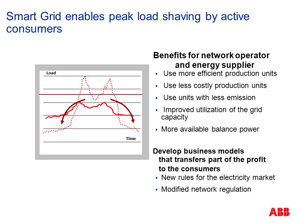 Load Time Smart Grid enables peak load shaving by active consumers  Use more efficient production units  Use less costly production units  Use units with less emission  Improved utilization of the grid capacity  More available balance power  New rules for the electricity market  Modified network regulation Benefits for network operator and energy supplier Develop business models that transfers part of the profit to the consumers
