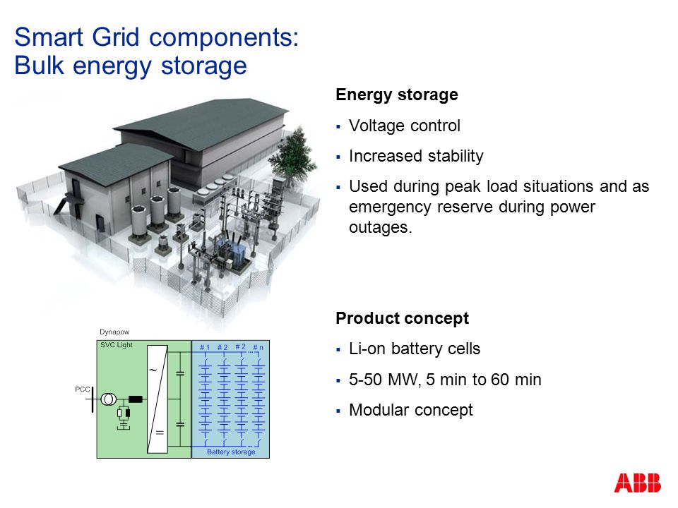Smart Grid components: Bulk energy storage Energy storage  Voltage control  Increased stability  Used during peak load situations and as emergency reserve during power outages.