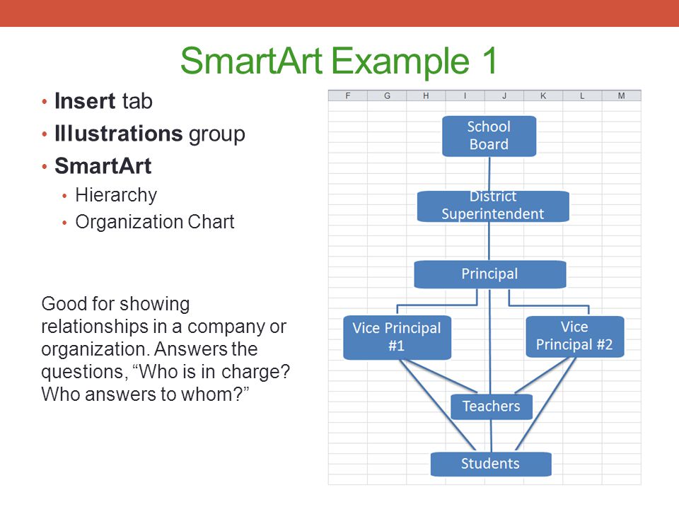 Smartart Organization Chart Excel 2010