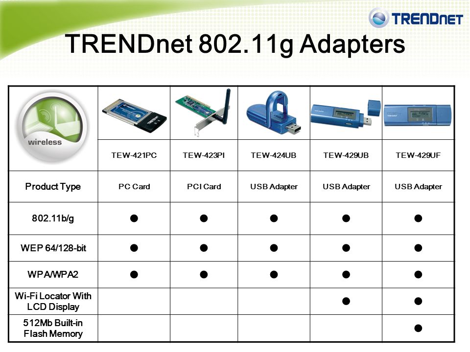 TRENDNET TEW-429UF WIRELESS NETWORK ADAPTER TREIBER HERUNTERLADEN TRENDNET TEW-429UF WIRELESS NETWORK ADAPTER WINDOWS DRIVER