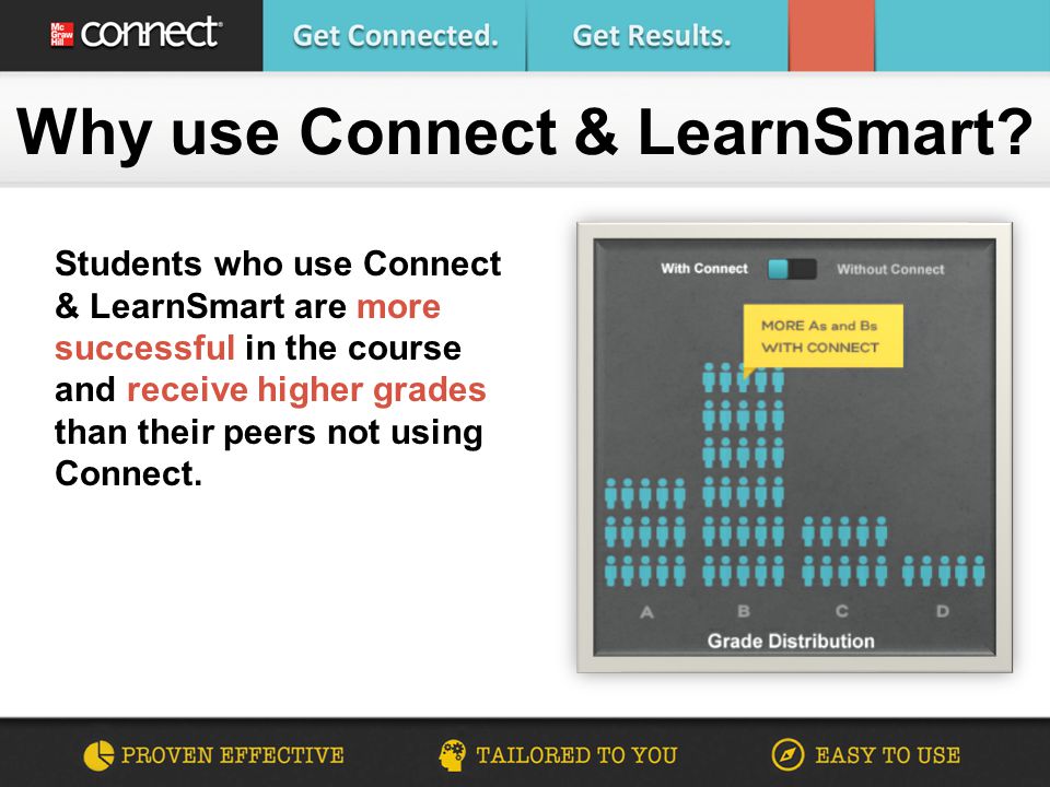 Students who use Connect & LearnSmart are more successful in the course and receive higher grades than their peers not using Connect.