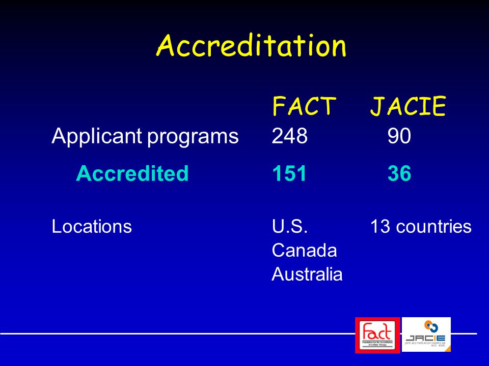Accreditation FACTJACIE Applicant programs Accredited LocationsU.S.13 countries Canada Australia