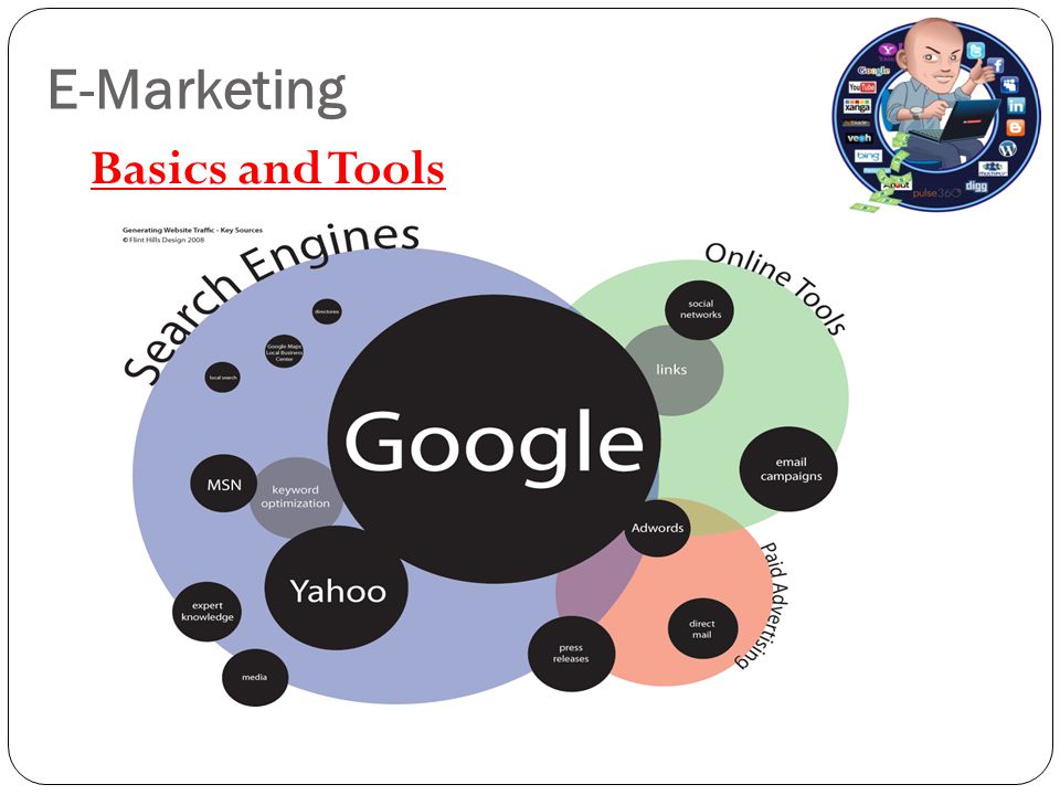 E-Marketing Basics and Tools