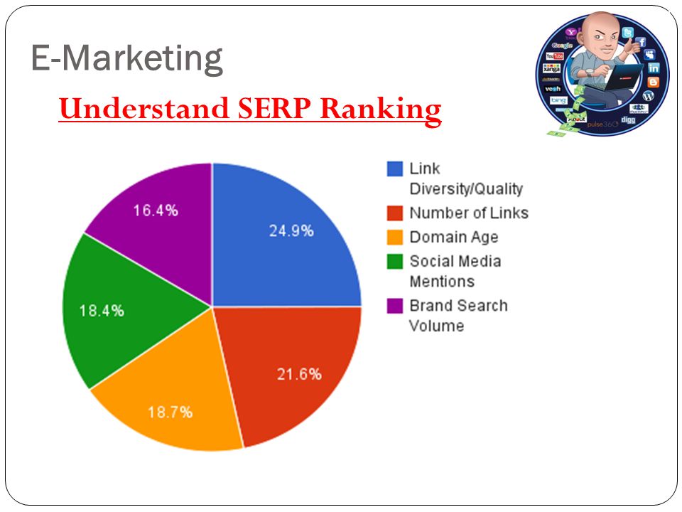 E-Marketing Understand SERP Ranking