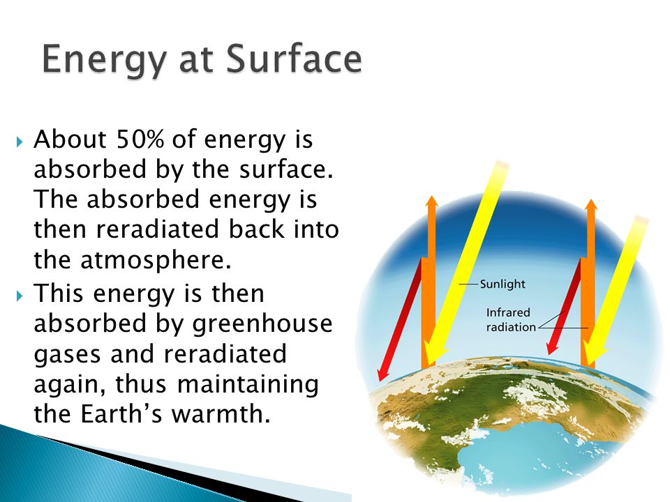  About 50% of energy is absorbed by the surface.
