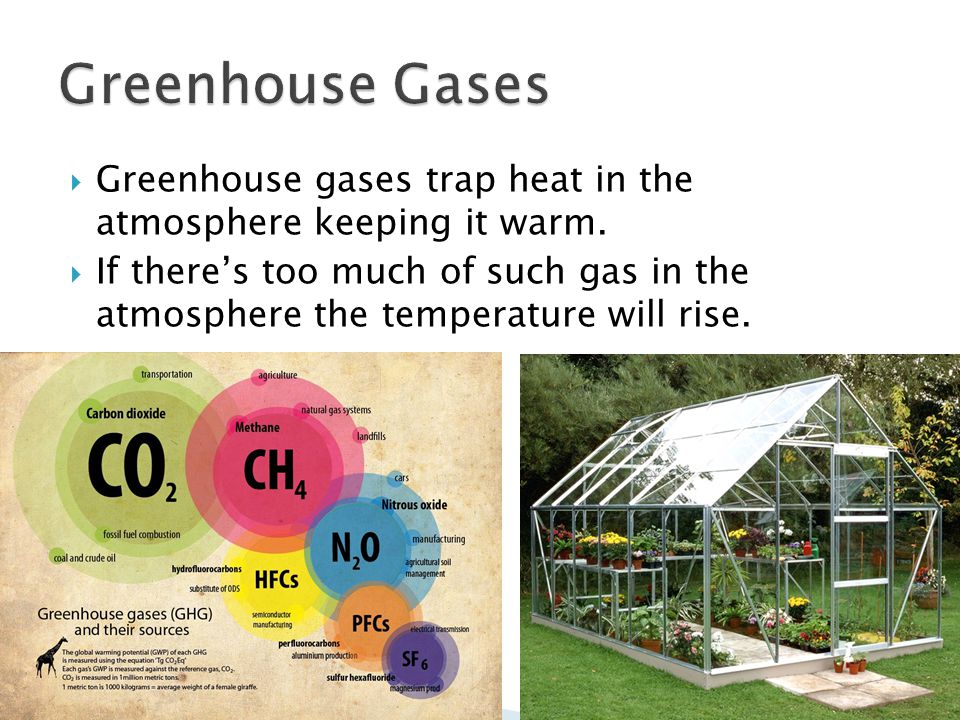  Greenhouse gases trap heat in the atmosphere keeping it warm.