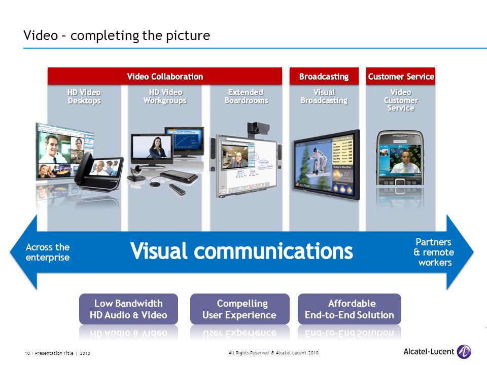 All Rights Reserved © Alcatel-Lucent | Presentation Title | 2010 Video – completing the picture Across the enterprise Partners & remote workers