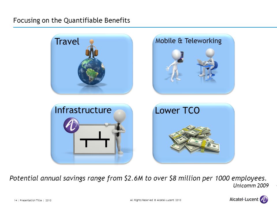 All Rights Reserved © Alcatel-Lucent | Presentation Title | 2010 Focusing on the Quantifiable Benefits Potential annual savings range from $2.6M to over $8 million per 1000 employees.