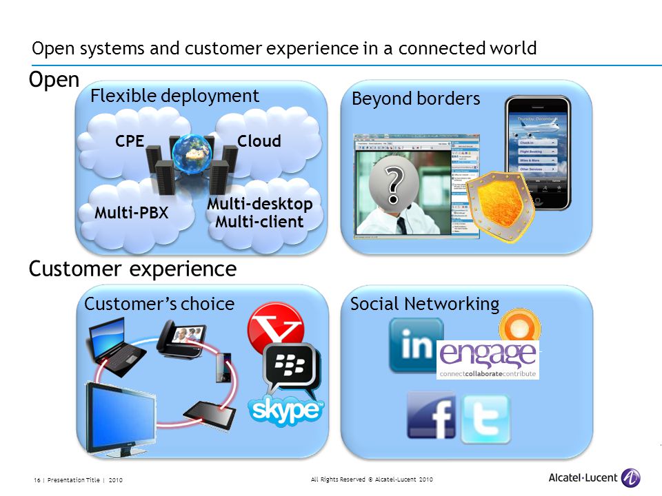 All Rights Reserved © Alcatel-Lucent | Presentation Title | 2010 Open systems and customer experience in a connected world Flexible deployment Cloud CPE Multi-desktop Multi-client Multi-desktop Multi-client Multi-PBX Beyond borders Customer’s choice Social Networking Customer experience Open